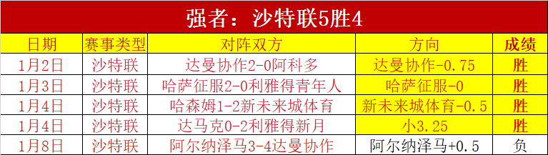 埃弗顿战神,觉醒,五战四胜,中欧体育,中欧体育官网,中国中欧体育,中欧体育入口
