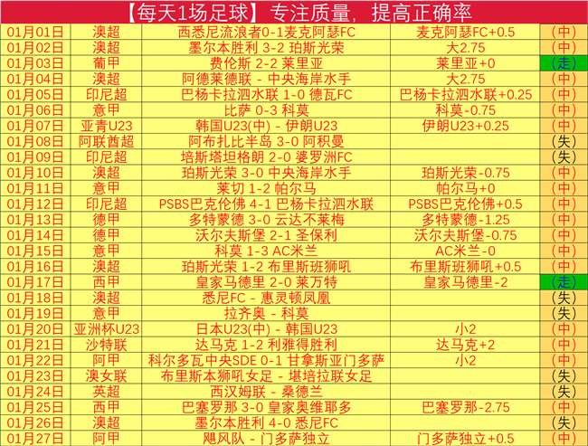 遗憾失分,胜负未决,期待次回合,中欧体育,中欧体育官网,中国中欧体育,中欧体育入口